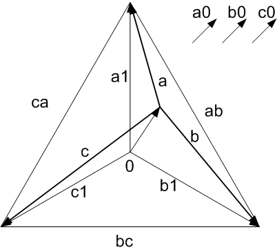 vector-diagram-voltage-straight-zero-consecution
